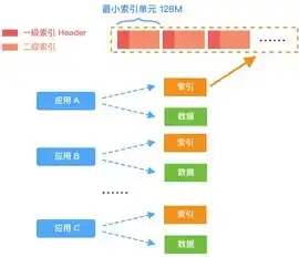 深入剖析文件存储结构，高效与安全的双重要求，文件存储结构有哪些