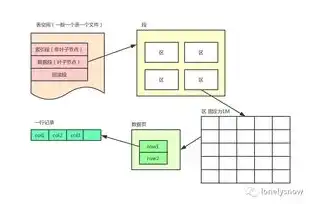 深入剖析文件存储结构，高效与安全的双重要求，文件存储结构有哪些