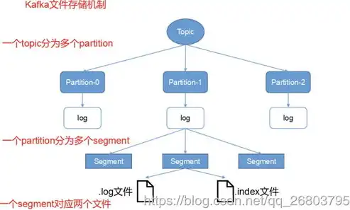 深入剖析文件存储结构，高效与安全的双重要求，文件存储结构有哪些