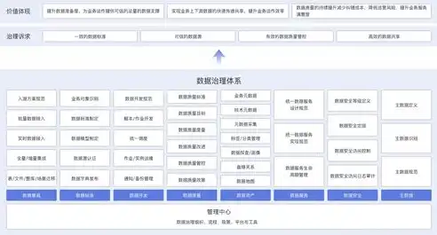 深入解析数据仓库与数据库的五大核心区别——多选题大揭秘！，数据仓库与数据库有何不同