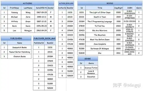 深入解析数据仓库与数据库的五大核心区别——多选题大揭秘！，数据仓库与数据库有何不同