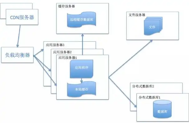 非关系型数据库的动态结构存储，灵活性与扩展性的完美融合，非关系型数据库采用的是动态结构存储数据吗