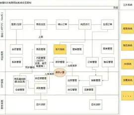 揭秘B2C网站源码，构建电商平台的秘密武器，b2c商城源码