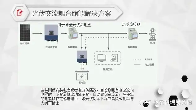 集中式与分布式光伏发电系统，全面解析两者之间的关键差异，集中式和分布式光伏的区别和联系