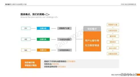 全面解析商城网站建设，从策划到上线，一站式打造电商新零售生态，商城网站建设品牌大全