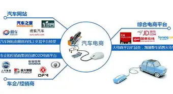 全面解析商城网站建设，从策划到上线，一站式打造电商新零售生态，商城网站建设品牌大全