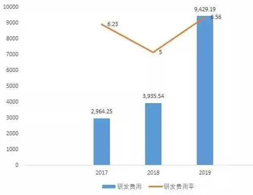 深入解析网站维护费用，必要支出还是无形资产？网站维护费用一般多少钱