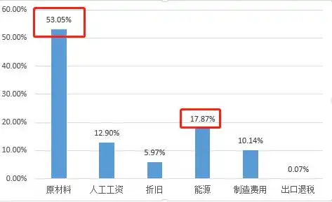 深入解析网站维护费用，必要支出还是无形资产？网站维护费用一般多少钱