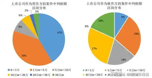 深入解析网站维护费用，必要支出还是无形资产？网站维护费用一般多少钱