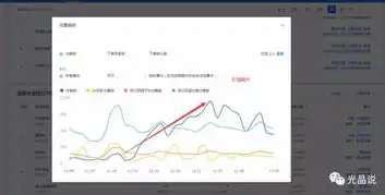 外贸企业如何巧妙添加关键词，提升产品曝光率与转化率，外贸关键词教程视频