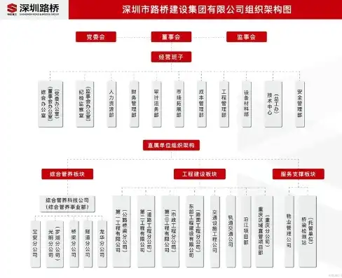 深度解析路桥公司网站源码，揭秘网站架构与设计理念，路桥公司网站源码是什么