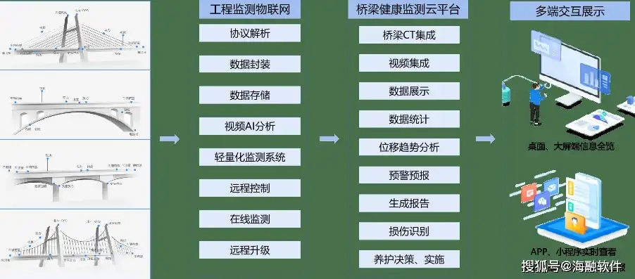 深度解析路桥公司网站源码，揭秘网站架构与设计理念，路桥公司网站源码是什么