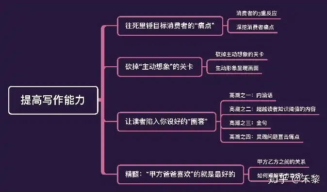 关键词构思，解锁高效内容创作密码，关键词构思文章技巧有哪些