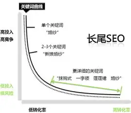 行业领袖揭秘SEO品牌词优化策略，助力企业抢占市场制高点！，seo品牌营销