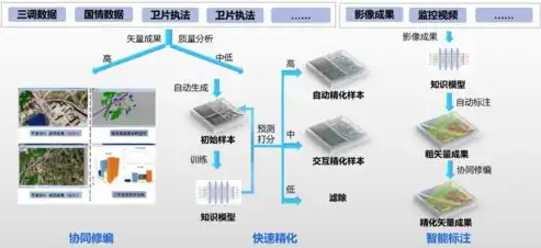 网站维护费的深度解析，了解其构成、计算方法及优化策略，网站维护费用计入什么科目