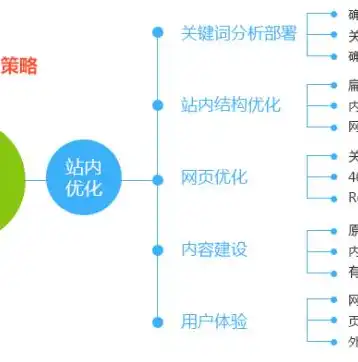 SEO之网页代码优化，提升网站排名的秘诀解析，网站代码优化的方法和准则