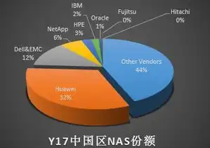 探秘外部存储，揭秘各类存储方式的独特魅力与应用场景，外部存储类型的数字化电影能设置的覆盖显示模式为