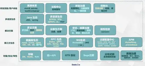 揭秘数据存储的多样世界，不同存储方式的分类与特点，储存的方式分为几种