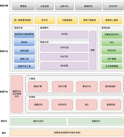 揭秘数据存储的多样世界，不同存储方式的分类与特点，储存的方式分为几种