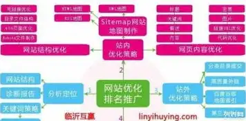 揭秘北京网站建设公司报价，全方位解析价格构成与优化策略，北京网站建设公司哪家好