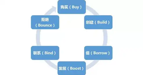 超融合架构，全面解析其优势与挑战，超融合架构的优缺点有哪些