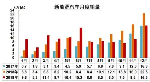 我国新能源汽车产业发展现状及未来趋势——基于工信部网站数据解读，工信部网站查询真伪手机