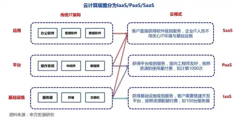 云计算时代，服务器技术革新与产业变革的融合之路，服务器 云计算的优缺点