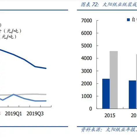 揭秘网站盈利模式，多元化路径助力企业稳健发展，网站盈利模式