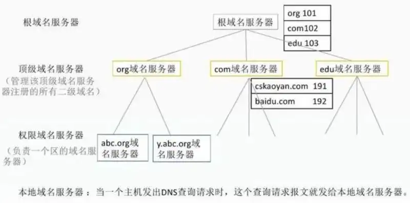 揭秘网页服务器域名，解析其背后奥秘与重要作用，网页服务器域名解析