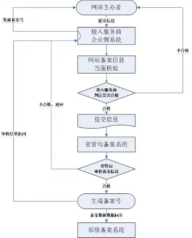 个人服务器ICP备案，了解流程、注意事项及重要性，个人服务器icp备案流程