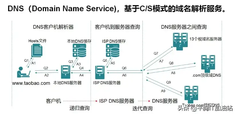 揭秘网页服务器域名，解析其背后奥秘与重要作用，网页服务器域名解析