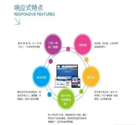 打造卓越平台网站，从策划到运营的全方位解析，平台网站建设收费