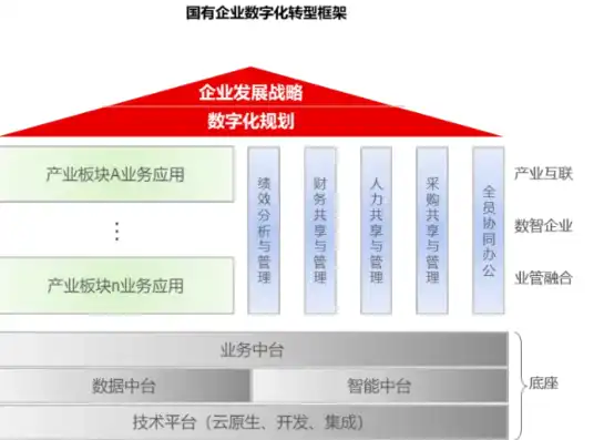 深入剖析集团公司网站源码，揭秘企业数字化转型的秘密武器，集团公司网站源码查询