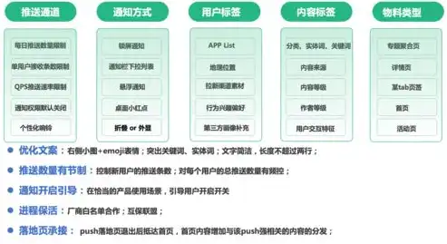 全方位解析，网站推广优化策略与技巧，助力企业快速提升在线知名度，如何做网站推广优化方案