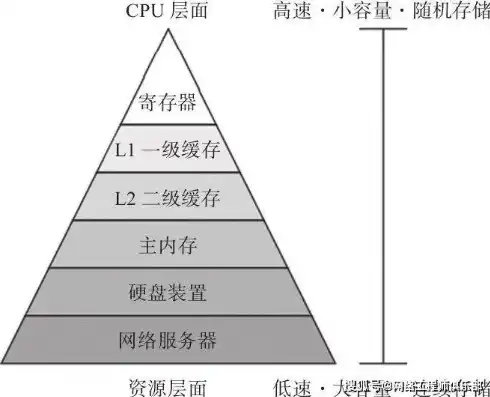 阿里云服务器硬盘容量详解，选择指南与优化策略，阿里云服务器硬盘容量多少