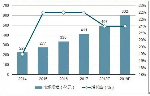 微信关键词指数热词盘点，揭秘热门话题背后的趋势与动向，微信关键词指数热词怎么设置