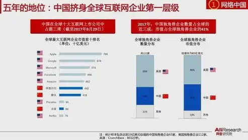 揭秘佛山关键词排名效果，如何实现企业网络营销的飞跃，佛山关键字搜索排名