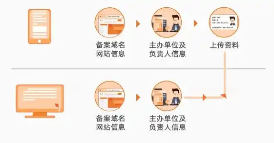 全面解析网站ICP备案查询，了解备案信息，保障网络环境安全，网站icp备案查询长啥样