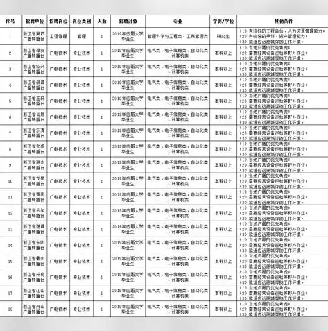 北京网站定制开发量身打造，专业团队助力企业打造个性化品牌形象，北京网站定制开发招聘信息