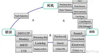 揭秘软件开发公司网站源码，核心技术解析与优化策略，软件开发公司网站源码是什么