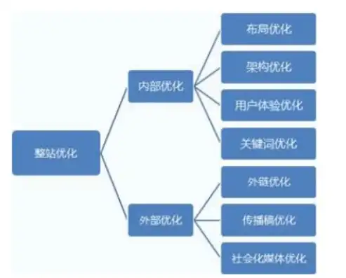 深度解析，上海优化关键词排名策略与实战技巧，上海哪有关键词优化工具