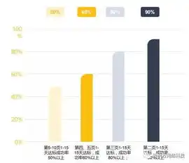 辽阳关键词SEO优化全方位策略，助力您的网站在搜索引擎中脱颖而出，辽阳seo公司