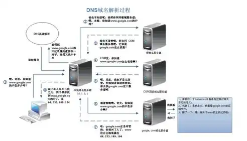 服务器IP地址更换指南，轻松应对，保障业务稳定运行，服务器ip地址更换,宝塔网站怎么改