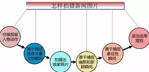 深入解析珠海SEO，优化策略与实战技巧全解析