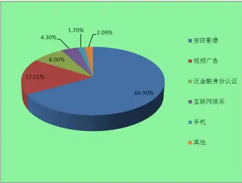 计算机视觉技术发展现状与未来展望，计算机视觉技术现状论文