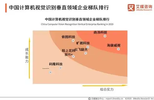 计算机视觉技术发展现状与未来展望，计算机视觉技术现状论文