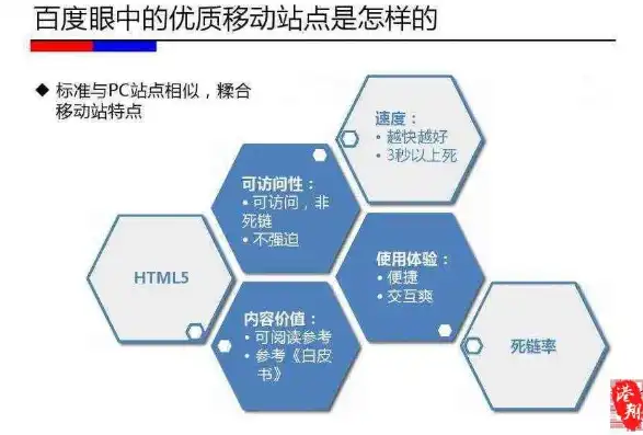 手机端网站关键词优化策略，如何提升网站流量与用户体验，手机网站关键词搜索