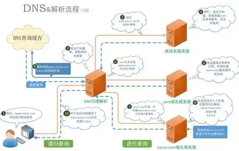 深入解析服务器泛解析绑定，原理、优势与实际应用，服务器绑定泛解析域名