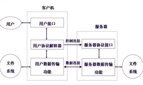 深入剖析FTP连接服务器失败原因及解决方案，ftp和服务器连接不上怎么办