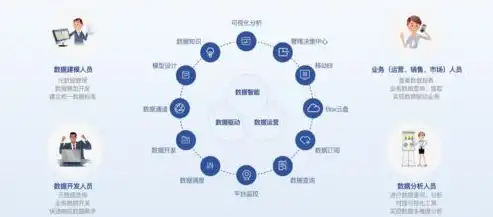 深度解析，企业网站建设公司的核心竞争力与行业洞察，企业网站建设的公司怎么注册